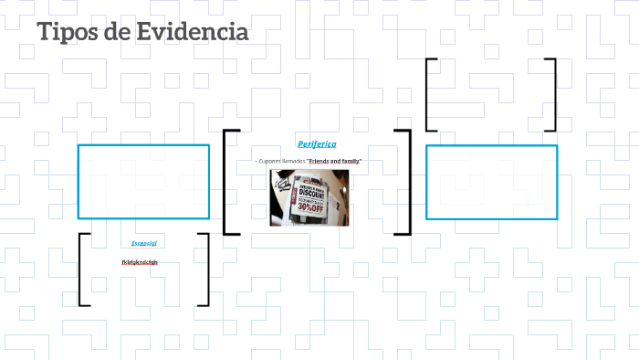 Tipos de Evidencia by Jaffet Ortiz on Prezi