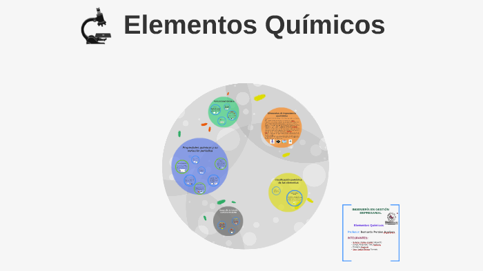 Periodicidad Qu mica By
