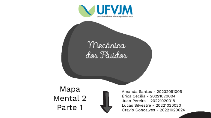 Mapa Mental 2 by Amanda Santos on Prezi