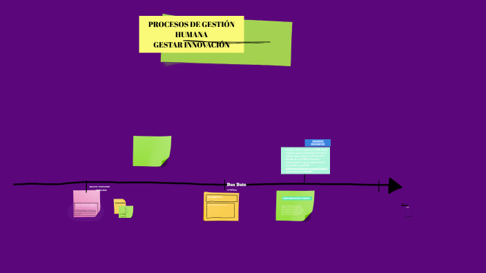 LINEA DE TIEMPO PROCESOS DE GESTION HUMANA by juan sebastian Rangel on ...