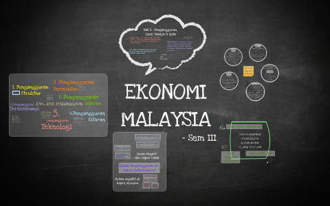 Ekonomi Malaysia Bab 1 Pengangguran Upah By Nur Farriz