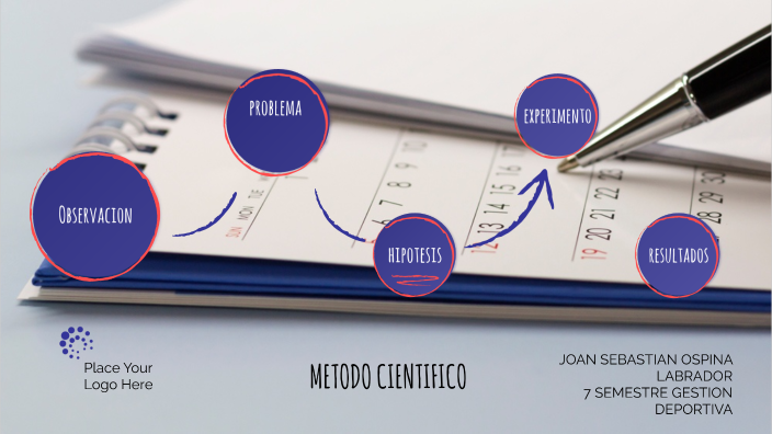 METODO CIENTIFICO by Alexander Ospina on Prezi
