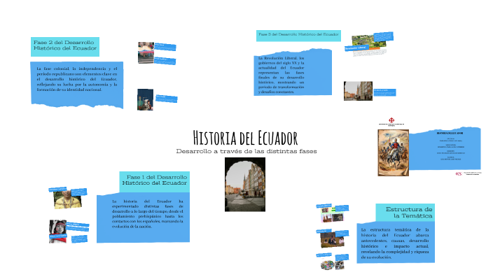 Historia del Ecuador by Nicole Leal on Prezi