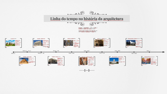 Linha do tempo sintética sobre a história da arquitetura. by ...