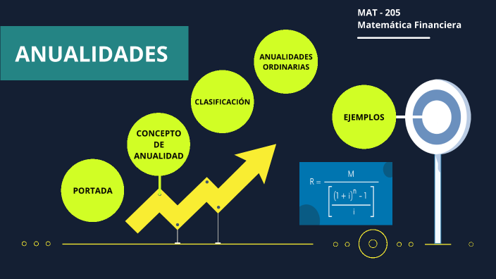 Concepto de Anualidades by jasser santamaria on Prezi