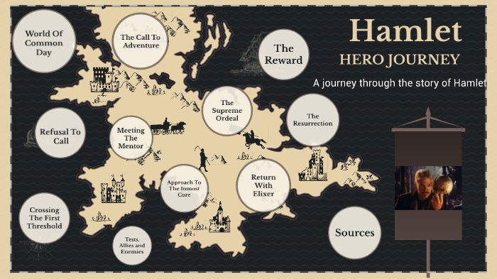 hamlet hero's journey