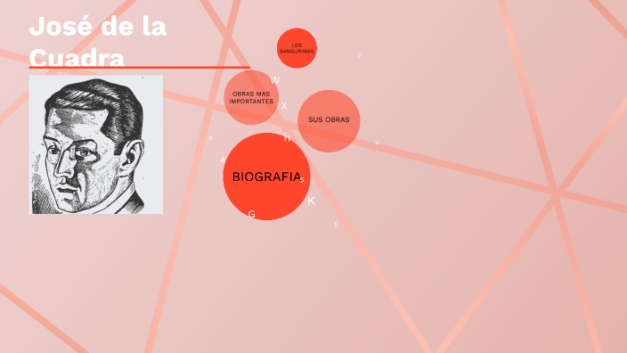 Josè de la Cuadra by Miriam Rodríguez on Prezi