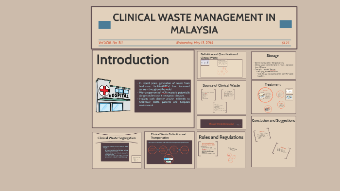 Clinical Waste Management In Malaysia By Nur Alynn