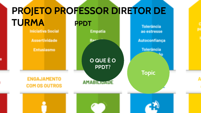 PROJETO PROFESSOR DIRETOR DE TURMA by Elienai Alves on Prezi