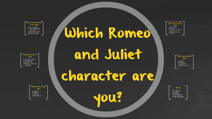 Which Romeo and Juliet character are you? by Mackenzie Christensen on Prezi