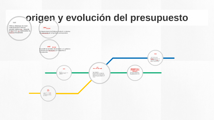 origen y evolución del presupuesto by geraldine perez diaz on Prezi
