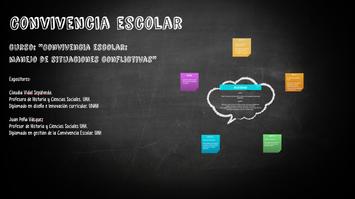 Convivencia escolar by Juan Peña on Prezi