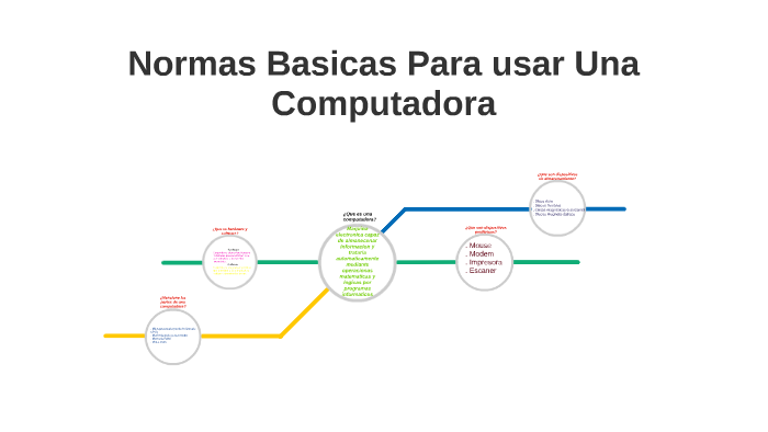Normas Computer Normas Basicas Para usar Una Computadora by Andy Valverde Peña on Prezi