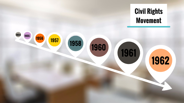 Kayla Jones civil rights movement by Mr. Little on Prezi