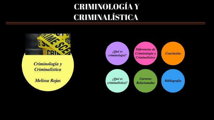 Diferencias Entre Criminología Y Criminalistica By Efren 52 Off 4968