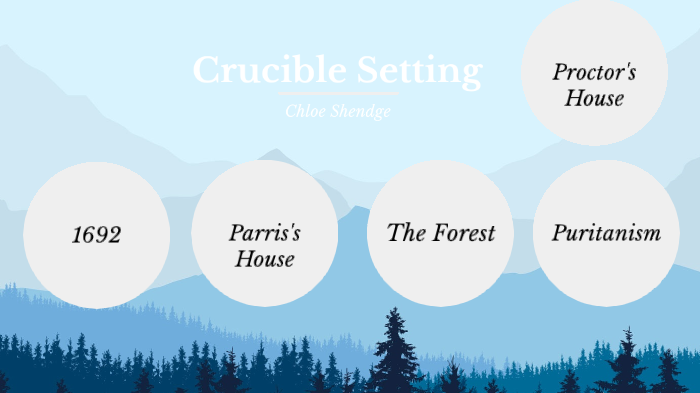 Crucible Setting by CHLOE SHENDGE on Prezi