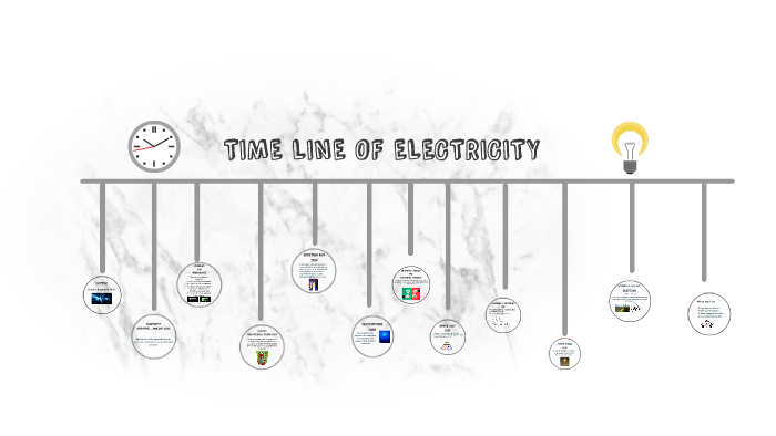 TIMELINE OF ELECTRICITY By Ainhoa Vázquez On Prezi