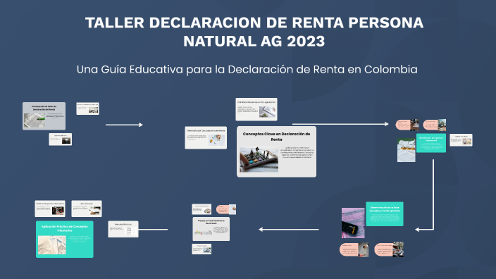 Taller Declaración de Renta Personas Naturales 2023 by laubri martinez ...