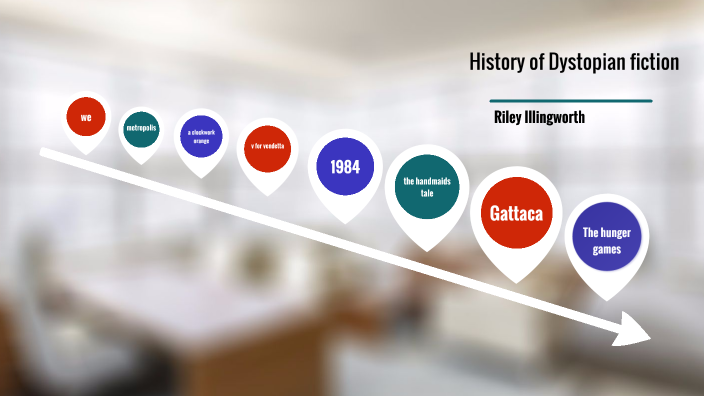 History of Dystopian fiction by Riley Illingworth on Prezi
