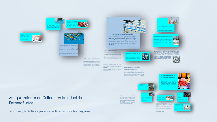 Aseguramiento de Calidad en la Industria Farmacéutica by Fa VG on Prezi