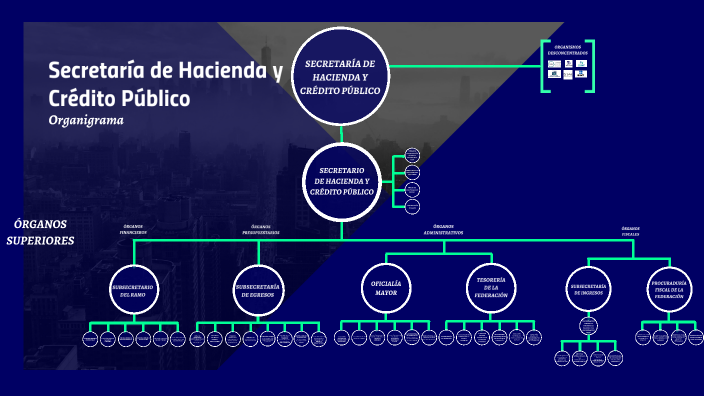 Secretaría de Hacienda y Crédito Público by Fer Aragón on Prezi