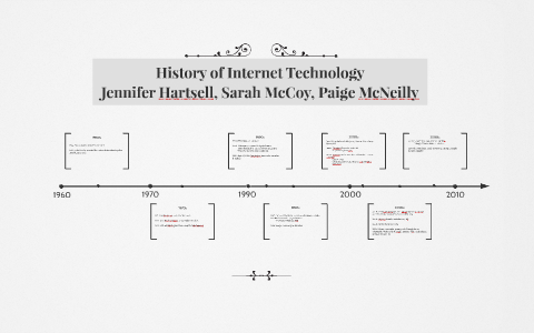 History of Internet Technology by Paige McNeilly on Prezi