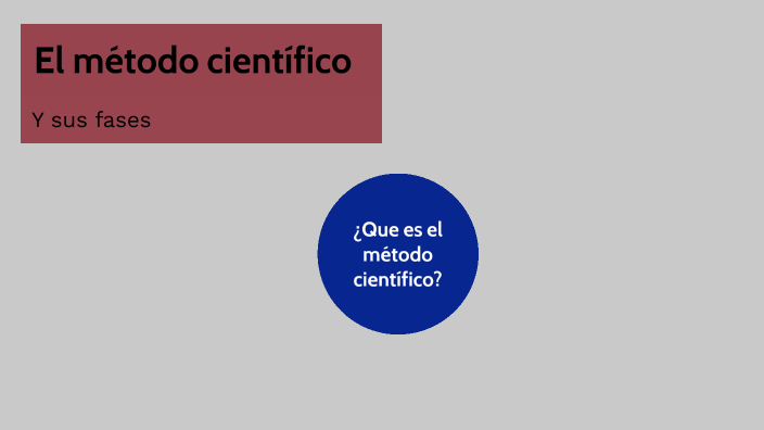 Método científico by Nayra Salas on Prezi