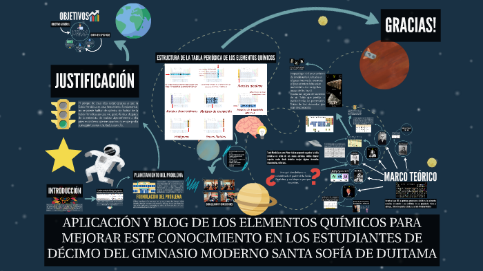 Presentación - Proyecto de grado by Andrés Páez Márquez on Prezi