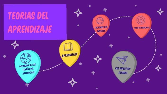 Teorías del aprendizaje by lina sanchez on Prezi