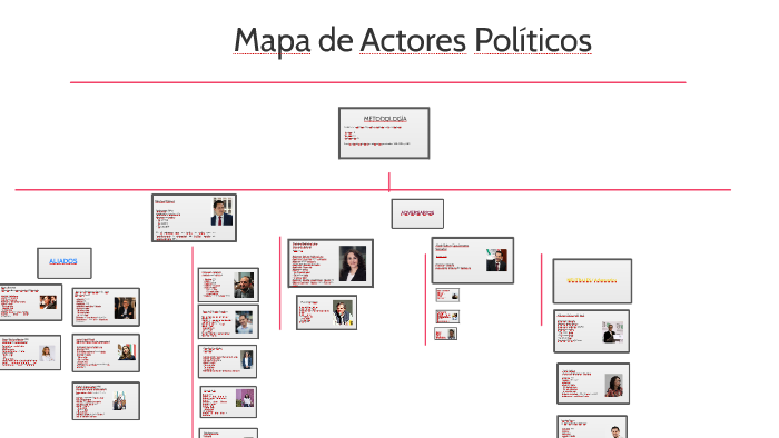 Mapa De Actores Políticos By Nuria Escobar On Prezi 3329