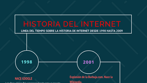 HISTORIA DEL INTERNET by D az Timana Tania Alejandra on Prezi Design