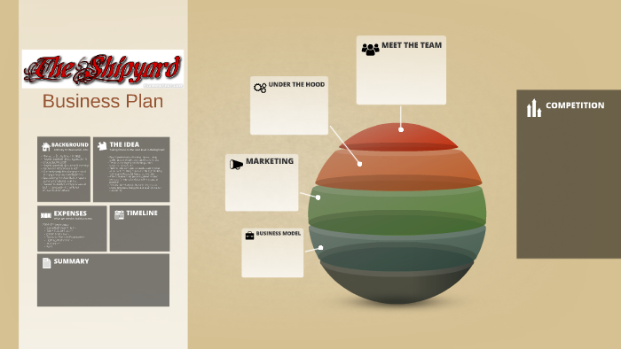 Shipyard business plan 06 picture