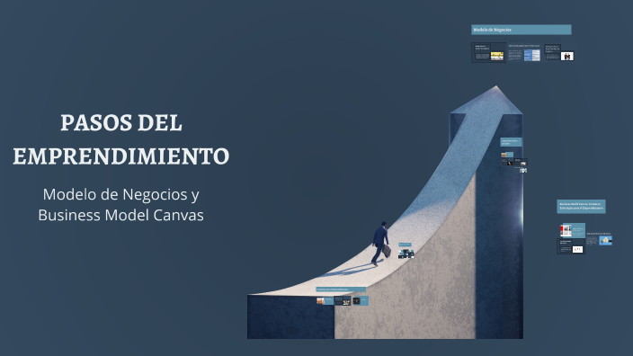 PASOS DEL EMPRENDIMIENTO by Sofía Avilez on Prezi