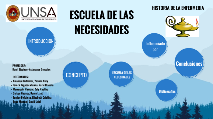 ESCUELA DE LAS NECESIDADES by Yasmin Nery Amanqui Gutierrez on Prezi