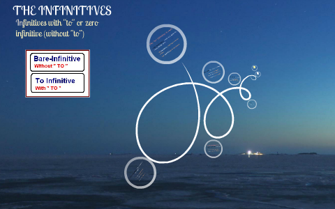 infinitive with ''to'' and zero infinitive by Ayfer Özşen on Prezi