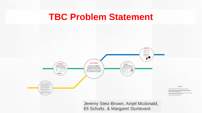 solving the problem tbc