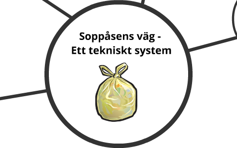 Avfallshantering - Ett tekniskt system by Linn Melchert on Prezi