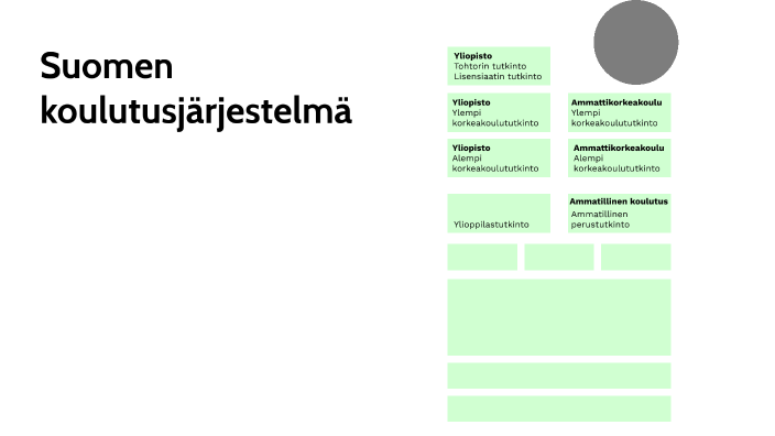 Suomen koulutusjärjestelmä by Johanna Leino