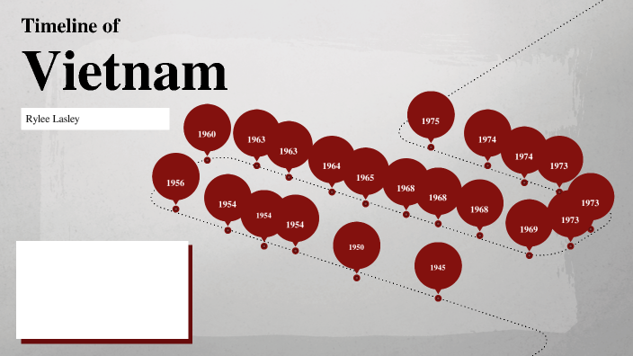Vietnam War Timeline by Rylee Lasley on Prezi