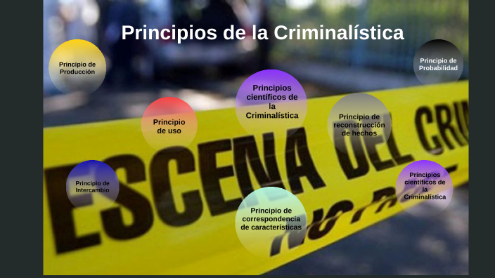 principios de la criminalística by LUIS HERNANDO AGREDA FABIAN on Prezi
