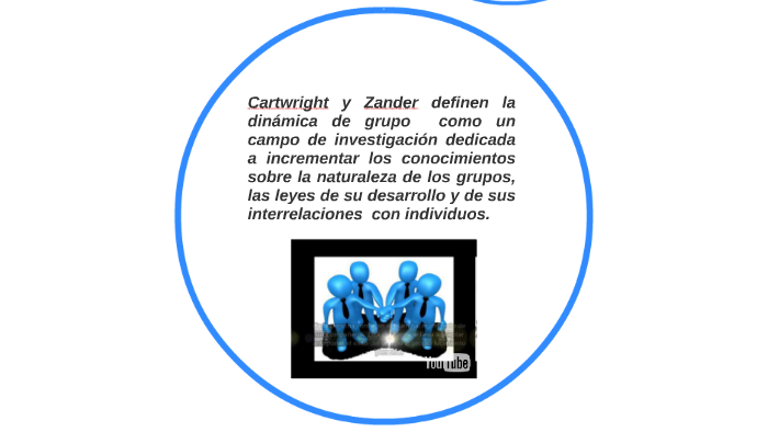 Propiedades de los grupos, segun Cartwright y Zandert by Elizabeth