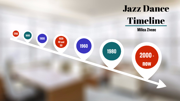 Timeline Of Jazz Dance By Milica Zivcec