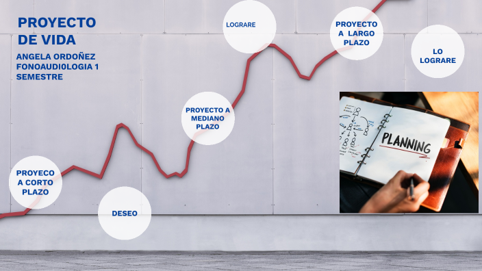PROYECTO DE VIDA by Angela Tellez on Prezi
