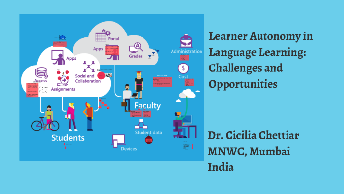 Learner Autonomy in Language Learning: Challenges and Opport by Rachana ...