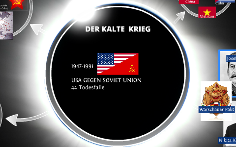 DER KALTE KRIEG By On Prezi