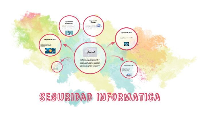 Seguridad Informatica by Natalia Jaimes on Prezi