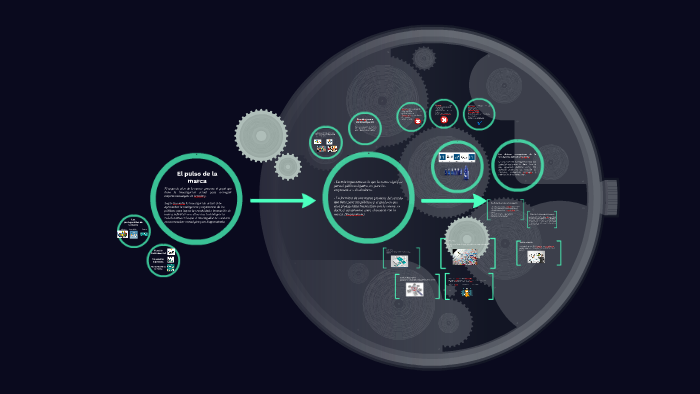 El pulso de la marca by on Prezi