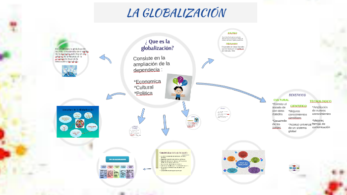 LA GLOBALIZACIÓN by Paula Espinosa on Prezi