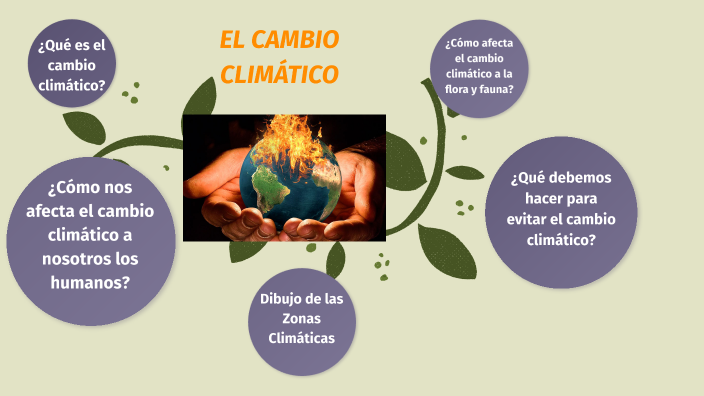 EL CAMBIO CLIMÁTICO by samy gaibor on Prezi