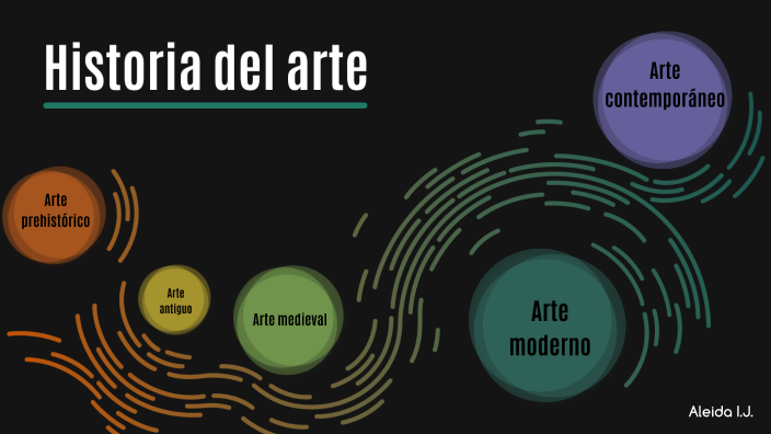 Historia del arte by Aleida Ignacio on Prezi